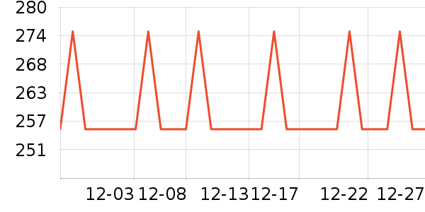 ������ʷ�۸�