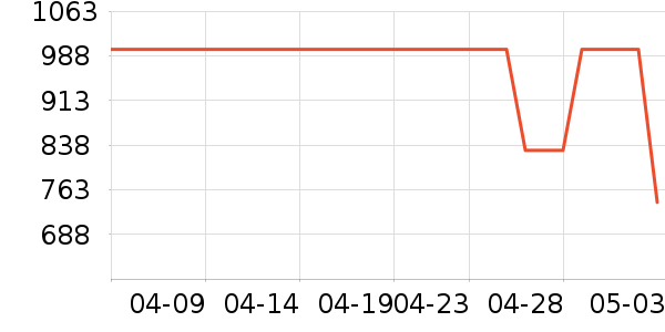 �ܿ���˹�п���ʷ�۸�