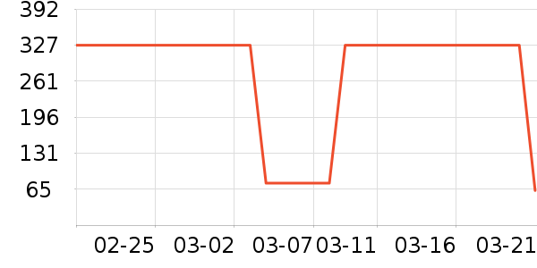 �������Ѿ���ʷ�۸�