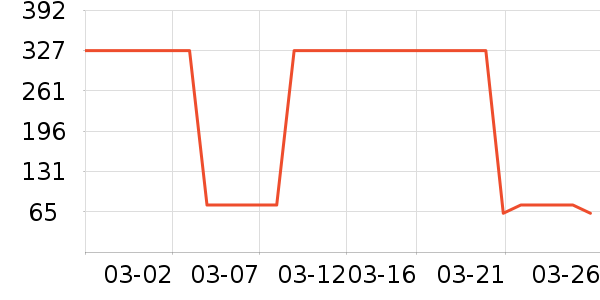 �������Ѿ���ʷ�۸�