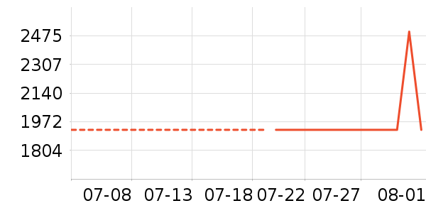 vivo�ֻ���ʷ�۸�