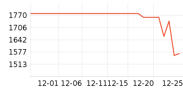 ƻ������������ʷ�۸�