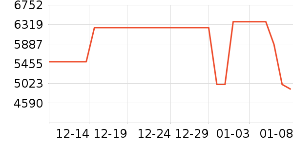 ���Ŀյ���ʷ�۸�