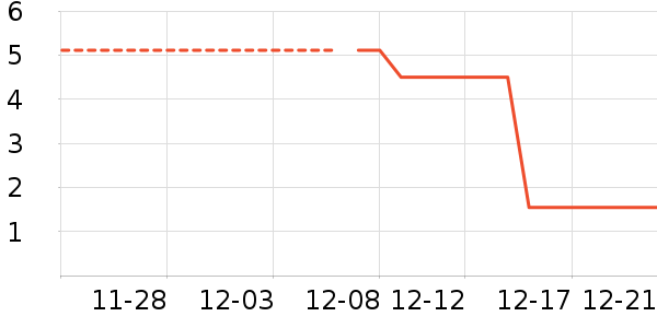 ����������ʷ�۸�