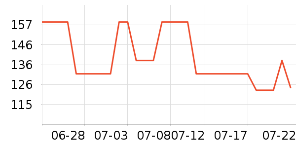 DAISY BEAUTYʱ�е�׹/������ʷ�۸�