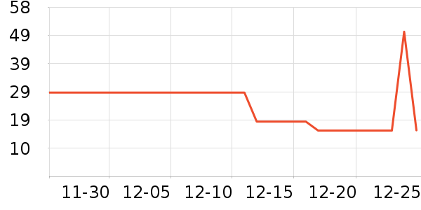 ��������޹������ʷ�۸�