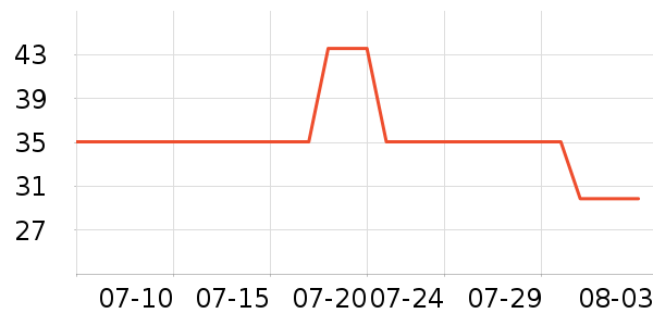 ���뼤�����ʷ�۸�
