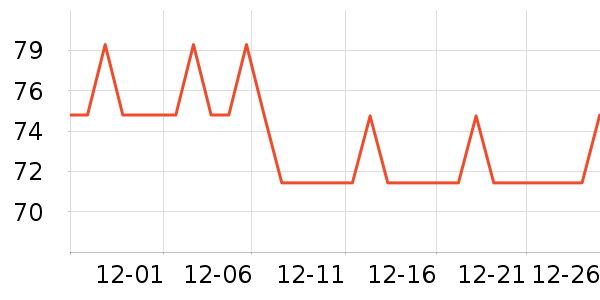 ��������ʷ�۸�