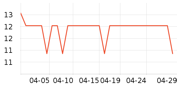 ϲ���һ���/��������ʷ�۸�