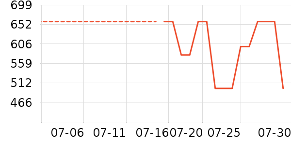 TEENIE WEENIE��Ʒ���� ��ʷ�۸�
