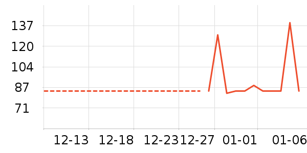 ���������ʷ�۸�