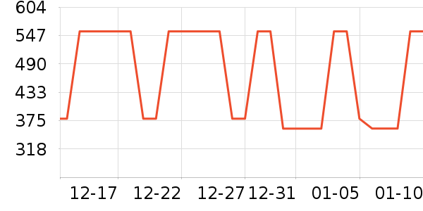 ���ĵ緹����ʷ�۸�