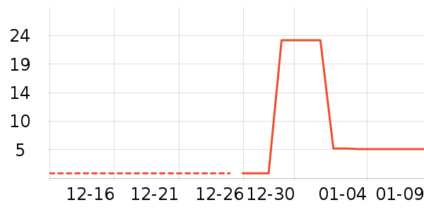 ����������ʷ�۸�