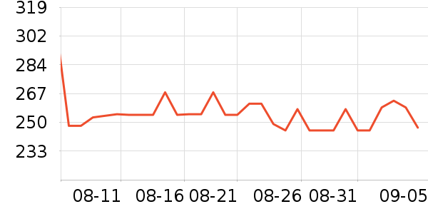 ���˴����˶�������ʷ�۸�