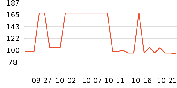 ����Ӫ��������ʷ�۸�