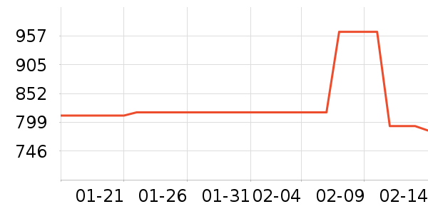 MLB.�˶�Ь��ʷ�۸�