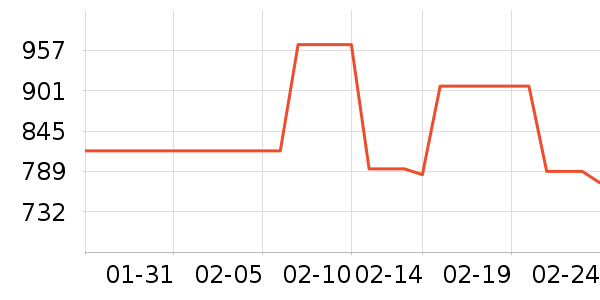 MLB.�˶�Ь��ʷ�۸�