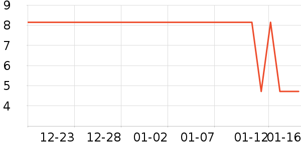 ��ʱ�����ʷ�۸�