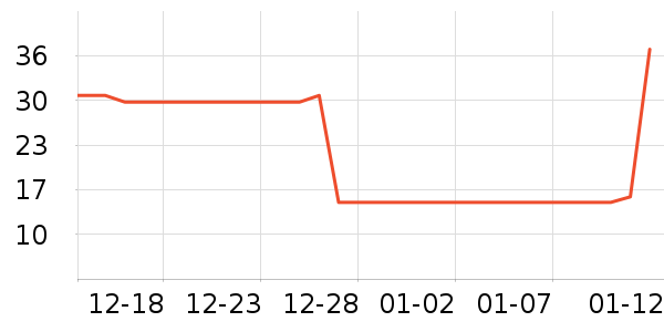 �������뵶��ʷ�۸�