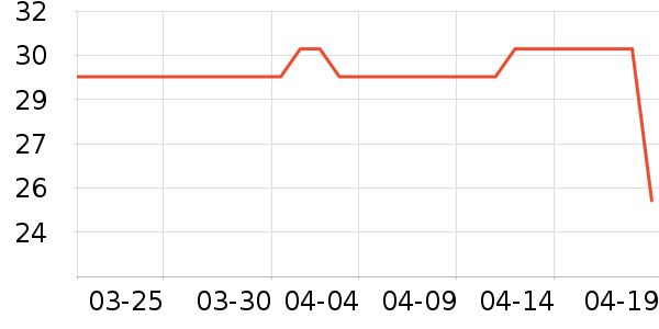 �������뵶��ʷ�۸�