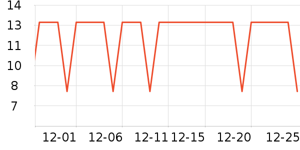 �����س���С������ʷ�۸�