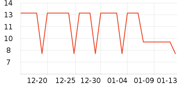 �����س���С������ʷ�۸�