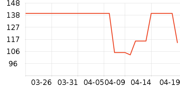 ��β����Ҿ���Ʒ��ʷ�۸�