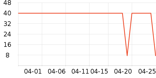 �ֹ�/������ʷ�۸�