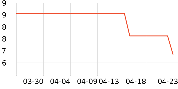 ����װ��Ʒ��ʷ�۸�