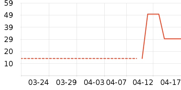 ľԾ�����Ҿ���Ʒ��ʷ�۸�