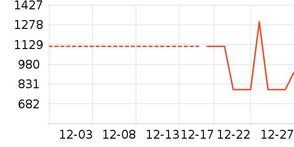 Ůʽ��������ʷ�۸�