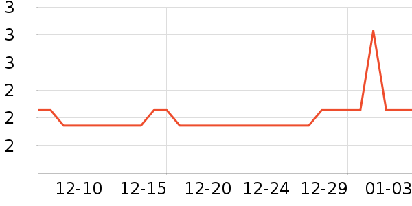 ���ʺ���ʷ�۸�