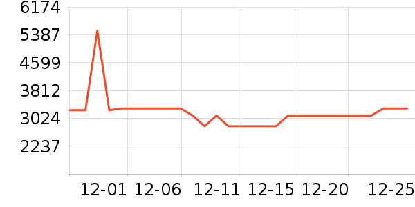 С�׵�����ʷ�۸�