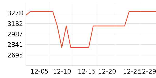 С�׵�����ʷ�۸�