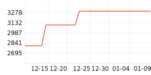 С�׵�����ʷ�۸�