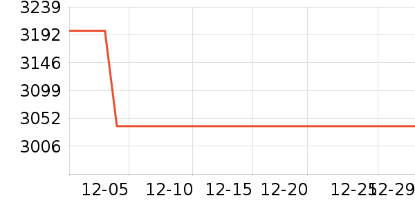 ��˾�����޷���ʷ�۸�