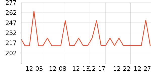 �Ϳ��˶�T��/POLO����ʷ�۸�