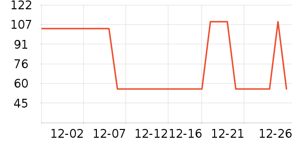 ��ά����������/˿����ʷ�۸�