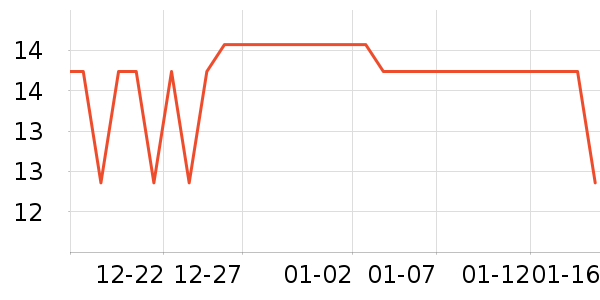 ����ɭ�ֻ������/��������ʷ�۸�