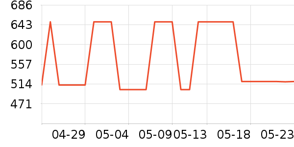 �ܿ���˹������ʷ�۸�