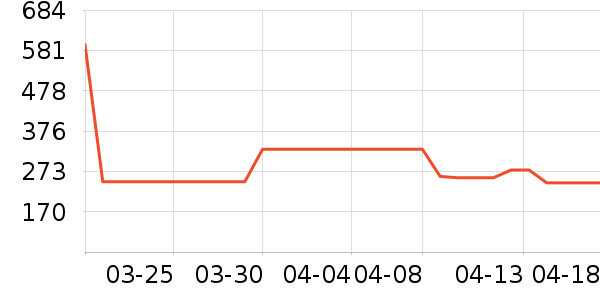 ������ʷ�۸�