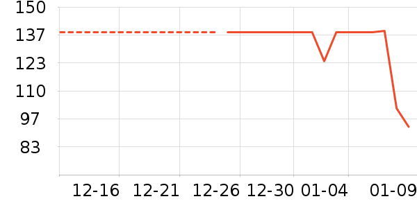 �ܿ���˹�п���ʷ�۸�