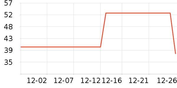 SnowDream�������������ʷ�۸�