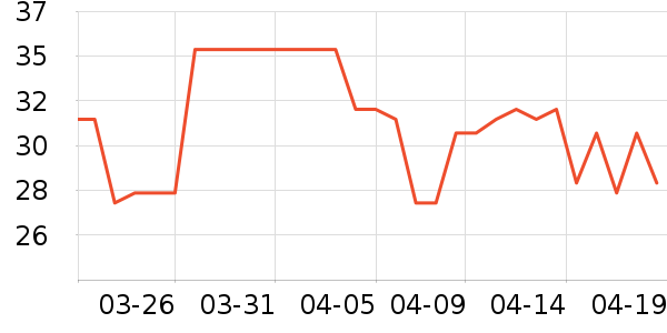 ���������ʷ�۸�