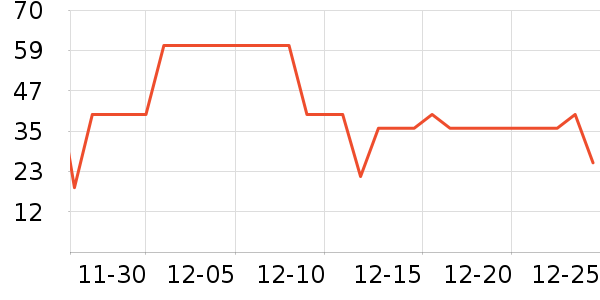 �������ݵ���ʷ�۸�