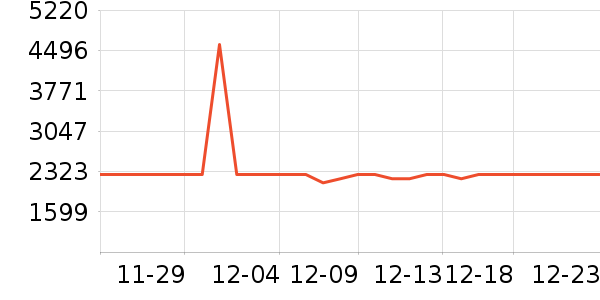 ����΢����һ���/����¯��ʷ�۸�