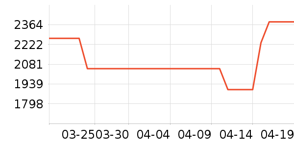 ����΢����һ���/����¯��ʷ�۸�