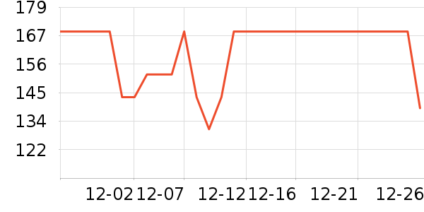 �����˶�װ��ʷ�۸�
