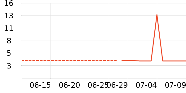 ������Ҷ������ʷ�۸�