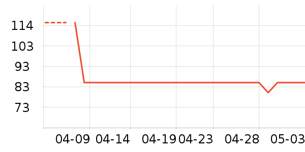 ����·ţ�п���ʷ�۸�